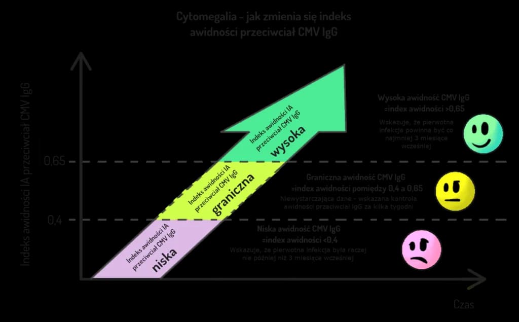 Cytomegalia - kiedy zrobić badanie w ciąży, aby chronić zdrowie?